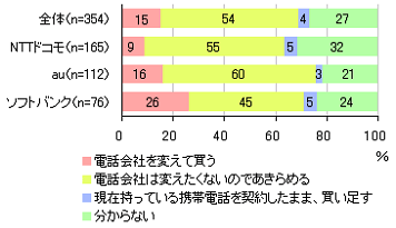 0708kekka02.png