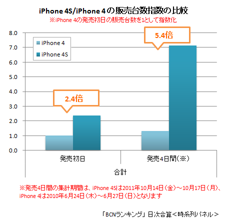20111019iPhone4s_04.gif