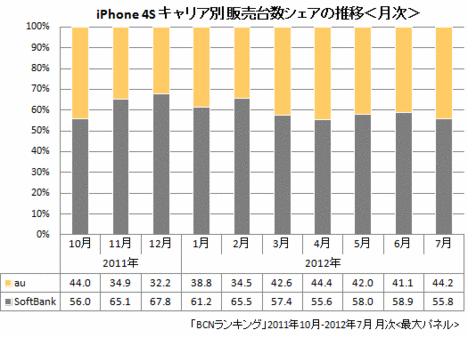20120824iphone01.gif