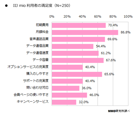20150521_7IIJ-mio.png