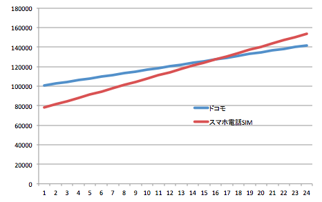 スクリーンショット 2013-11-23 1.04.36.png