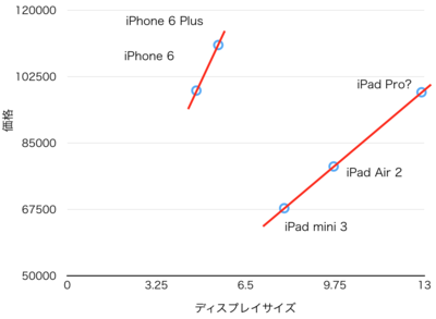 スクリーンショット 2015-07-26 22.07.03.png