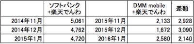 スクリーンショット 2016-01-04 22.03.23.png