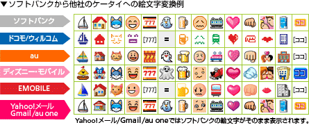 fig_emojihenkanrei.gif