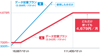 fig_pack_price.gif