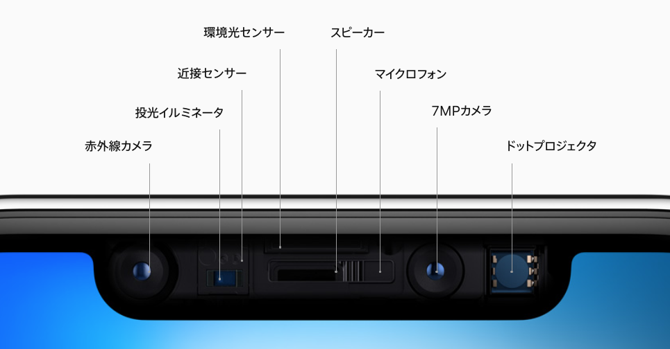 目 でiphoneが操作可能に Truedepthカメラ の可能性を考えてみた Iphone Ipad Fan V