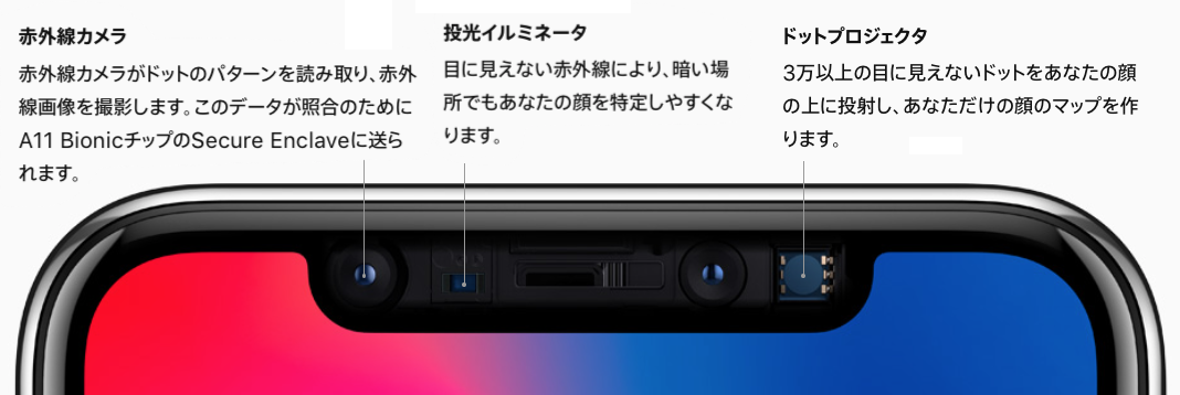 見えるものなら見てみたい Truedepthカメラの赤外線は見えるのか Iphone Ipad Fan V