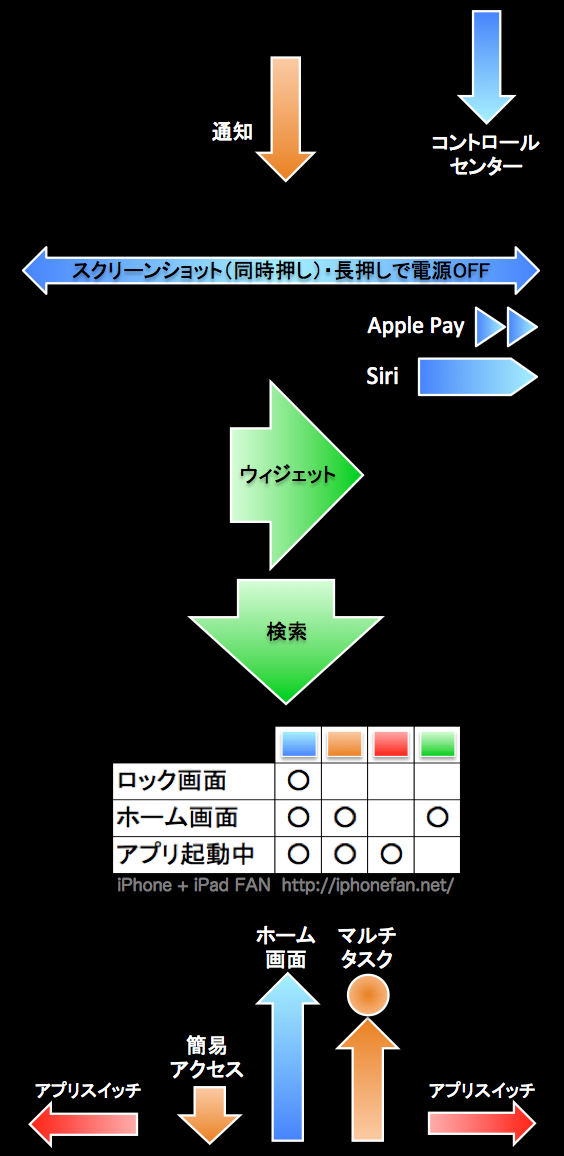 新ジェスチャー操作が一目で分かる Iphone X用壁紙を作ってみた Iphone Ipad Fan V