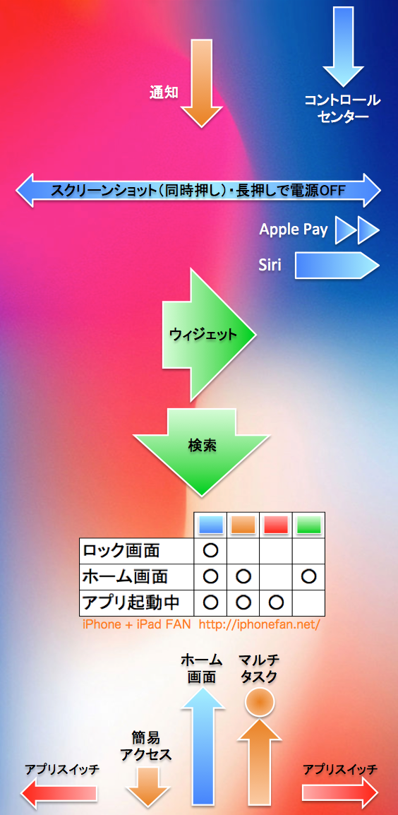 新ジェスチャー操作が一目で分かる Iphone X用壁紙を作ってみた Iphone Ipad Fan V