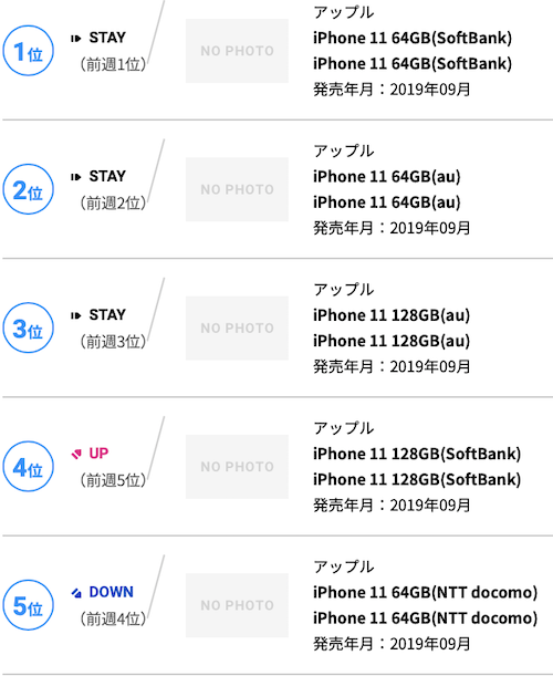 春は Iphone 今週のスマートフォン売れ筋ランキング Iphone Ipad Fan V