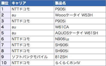 2008sougou.png