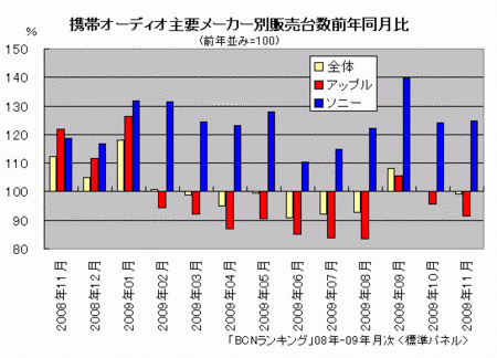 20091217_apple-sony_03.gif