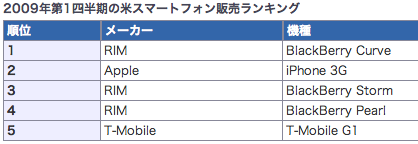 2009uriage.png