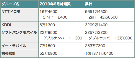 スクリーンショット(2010-07-07 21.13.18).png