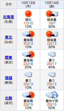 スクリーンショット 2011-10-12 7.25.27.png