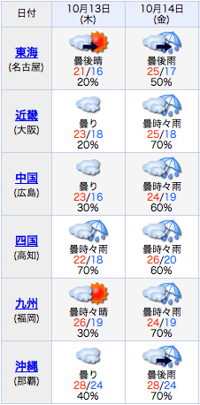 スクリーンショット 2011-10-12 7.25.40.png