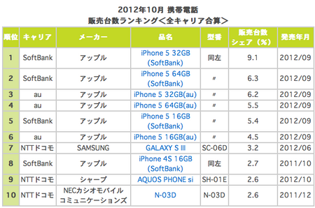スクリーンショット 2012-11-14 22.47.34.png
