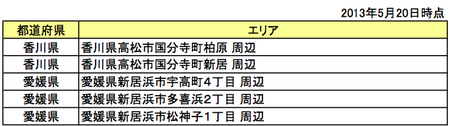 スクリーンショット 2013-05-20 22.06.07.png