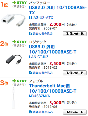 スクリーンショット 2014-01-11 19.41.21.png