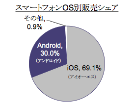 スクリーンショット 2014-01-15 22.22.11.png