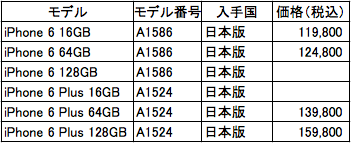 スクリーンショット 2014-12-29 午後8.29.07.png