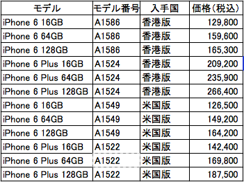 スクリーンショット 2014-12-30 午前7.32.55.png