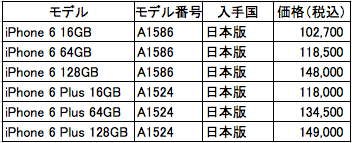 スクリーンショット 2014-12-30 午前7.55.12.png