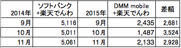 スクリーンショット 2015-11-08 21.39.19.png