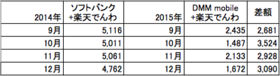 スクリーンショット 2015-12-05 1.57.27.png