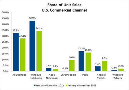 Share-of-Unit-Slaes-US-Comm-Channel.jpg