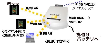 coolspot.jpg