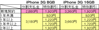 iphone-releases-all-at-once-from-noon.gif